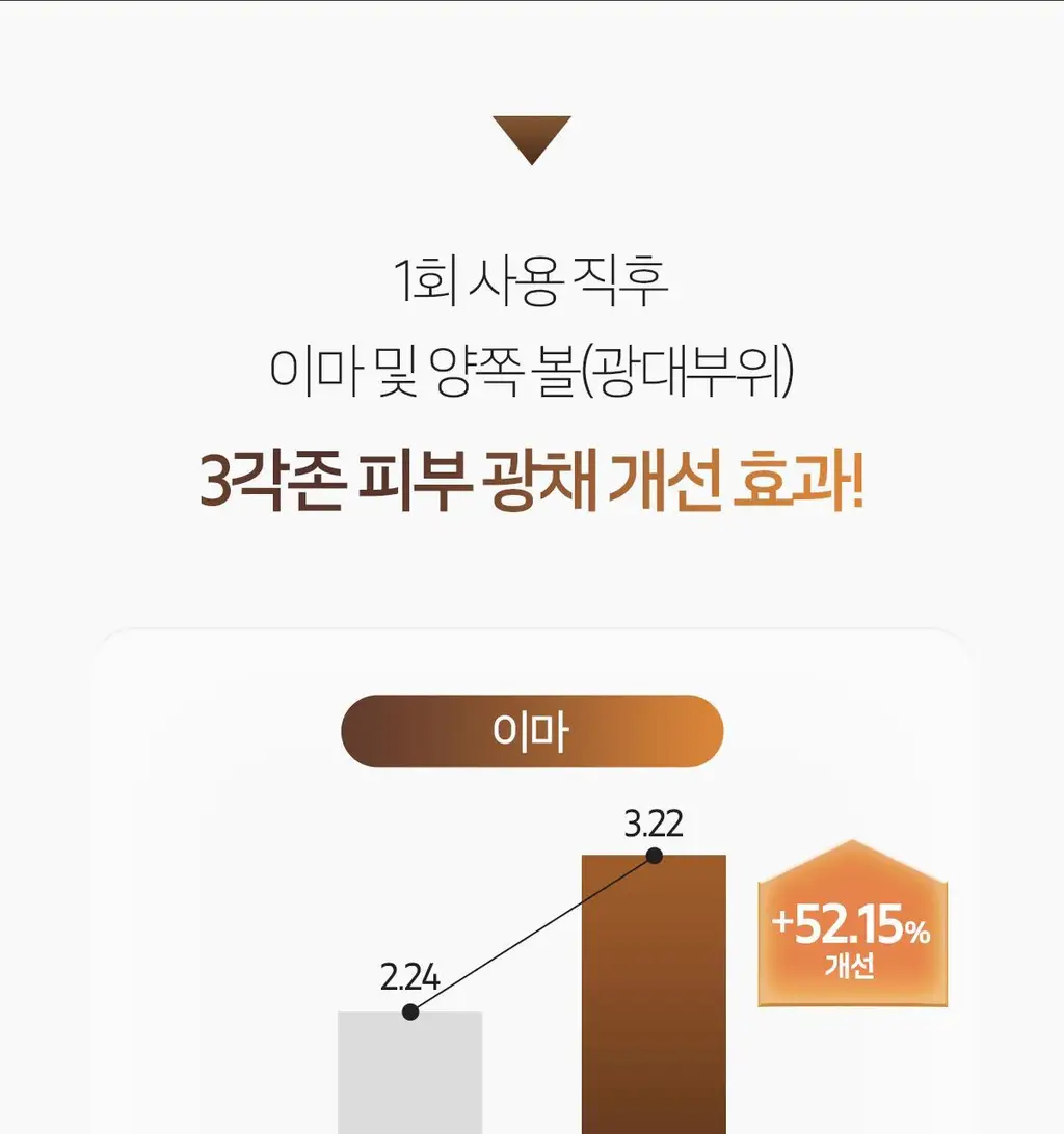 [잡티톤업]더페이스샵 올티밋 비타민 고함량 멀티 비타 10% 세럼 30ml 상세페이지 9